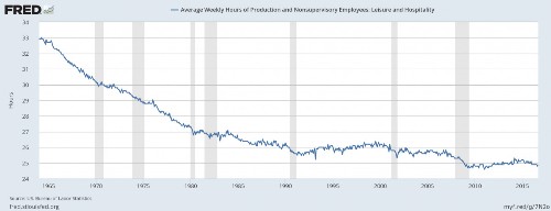 The Most Remarkable Thing About Capitalism Is How Little We Have To Work Under Capitalist Oppression