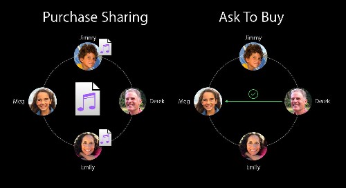 Apple's New Family Plan Makes It Easy To Solve The iTunes Identity Crisis