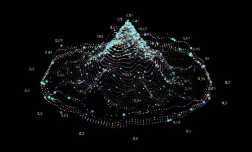 Data Science Has Become About Lending False Credibility To Decisions We've Already Made