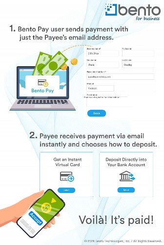 Bento For Business Goes After Checks With Bento Pay