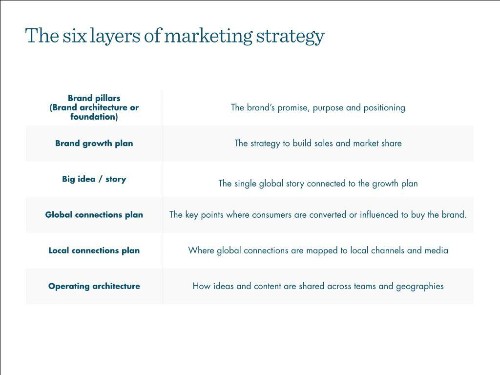 Five New Challenges For Tomorrow's Global Marketing Leaders