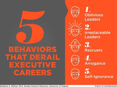 The 5 Behaviors That Derail Executive Careers
