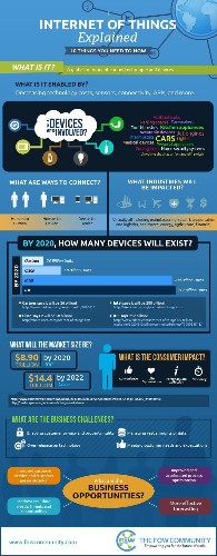 Everything You Need To Know About The Internet Of Things