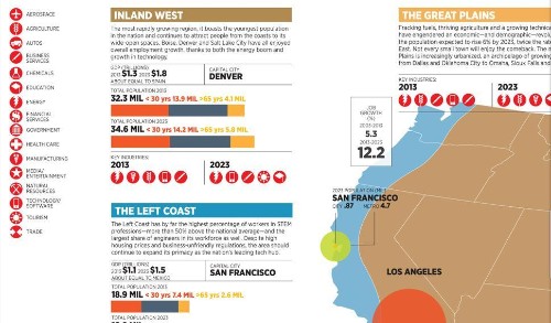 A Map Of America's Future: Where Growth Will Be Over The Next Decade