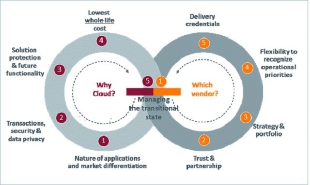 Enterprise Cloud - cover