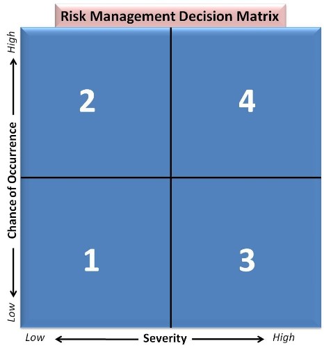 Everyone Needs Risk Management