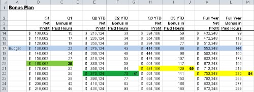 How To Build Incentive Plans That Actually Work