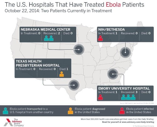 America Is Beating Ebola: Every Patient Taken To An Elite U.S. Facility Has Survived.