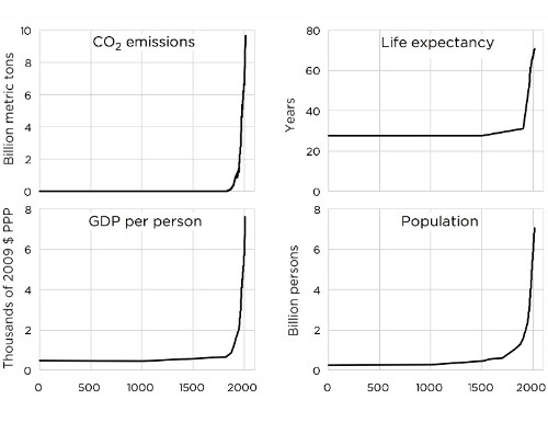 Why Green Energy Means No Energy