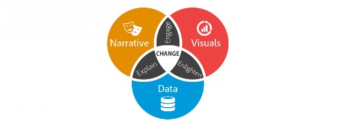Adventures In Data Storytelling: Three Key Traps To Avoid