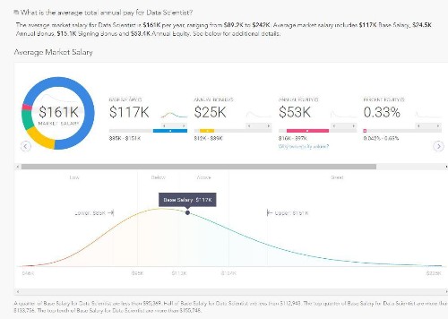 15 Data Scientist Jobs That Pay $100K Or More