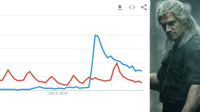 ‘The Mandalorian’ Vs. ‘The Witcher,’ Disney Plus Vs. Netflix, In One Chart