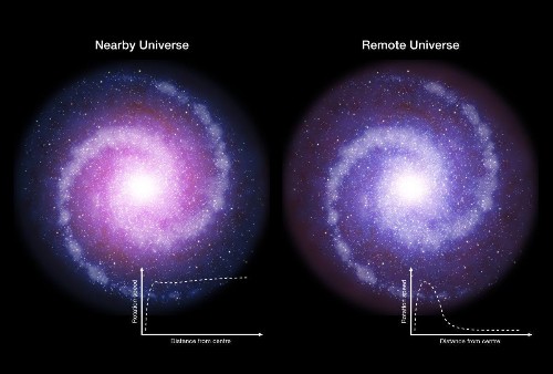 Does Dark Matter Exist, Or Is Gravity Wrong? The Answer Lies Billions Of Years In The Past
