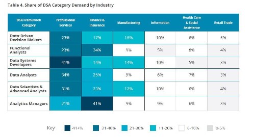IBM Predicts Demand For Data Scientists Will Soar 28% By 2020