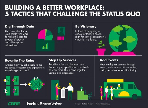 How To Turn Your Workplace Into A Desired Destination