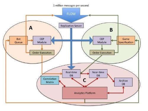 The Big Deal about Big Data