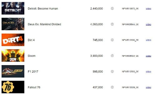 Sony May Have Just Accidentally Revealed The Playercounts Of Every PS4 Game