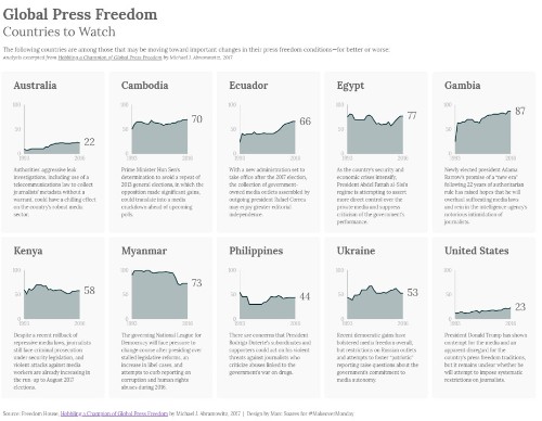 Data Visualization And The Power Of Persuasion