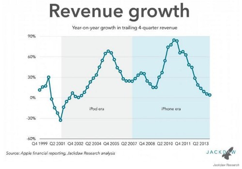 Apple's Upcoming iPhone Launch Will Be Its Biggest Ever, In More Ways Than One