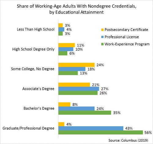These Alternatives To Four-Year College Aren't What You Think They Are