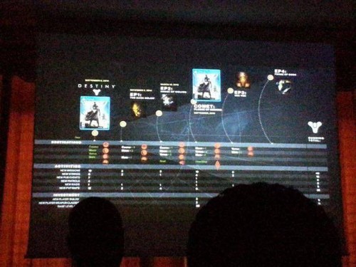 Leaked 'Destiny' Plans Show Massive 'Comet' Expansion In Fall 2015