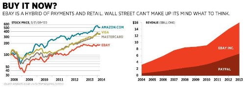 Can PayPal Beat Apple, Google, Amazon And Icahn In The Wallet Wars?