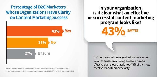 10 Reasons Your Content Marketing Has Failed