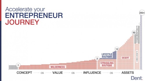 The Entrepreneur Journey Is More Predictable Than Most People Think