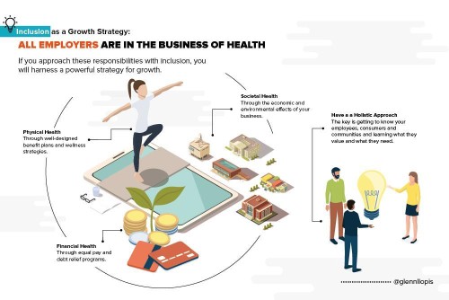 Inclusion As A Growth Strategy Part 5: All Employers Are In The Business Of Health