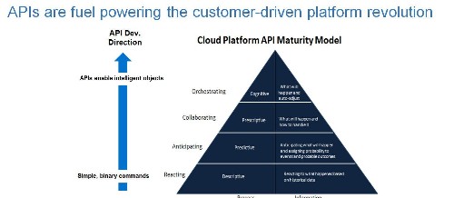 2017 Is Quickly Becoming The Year Of The API Economy