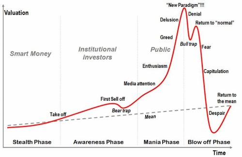 You Don't Need A Nobel Prize To Be Wrong About Bitcoin, But It Helps