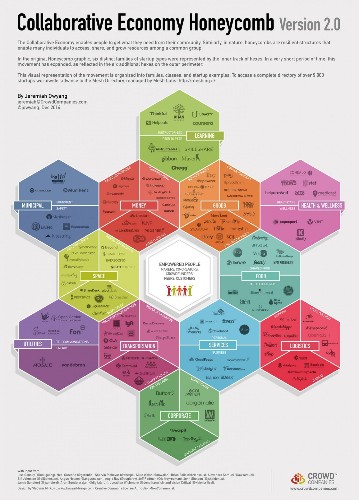How Can The Collaborative Economy Create New Local Job Markets