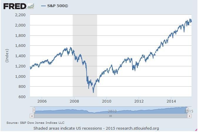 Disaster Is Inevitable When The Two Decade-Old Stock Bubble Bursts