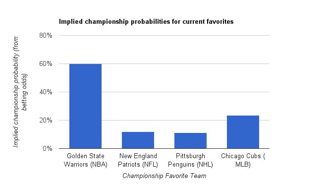 Individual Max Contract Rules Destroy Any Semblance of NBA Parity