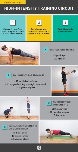 How to Create Your Own High-Intensity Workout Plan