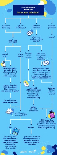 Super-Easy Ways to Solve Common Skin Problems