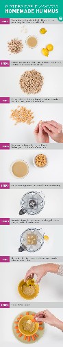How to Make (and Eat) the Best Hummus You've Ever Tasted