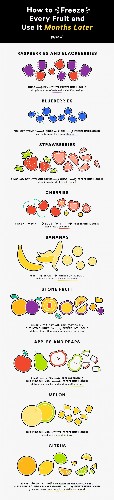 How to Freeze Every Fruit and Use It Months Later