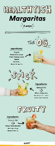 The Only Margarita Recipe You Need to Keep the Tequila Flowing