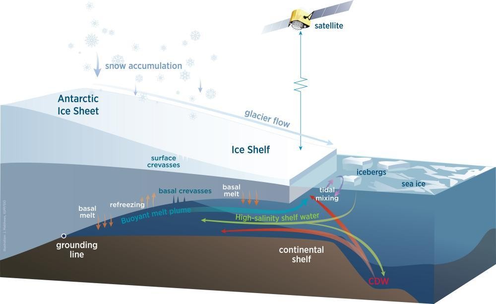 Melting and cracking – is Antarctica falling apart?