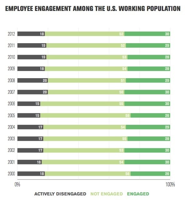 Ten Charts That Show We’ve All Got a Case of the Mondays