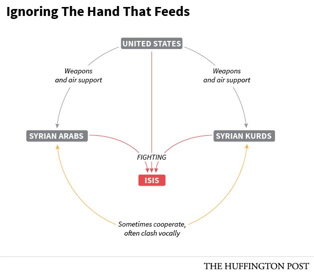 Russia Is Exploiting Syria's Kurds And U.S. Frustrations To Complicate The Fight Against ISIS