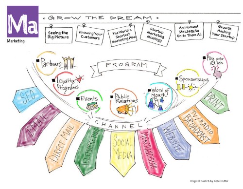 Dig Deep to Build Your Marketing Strategy