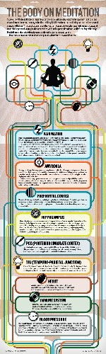 Meditation Health Benefits: What The Practice Does To Your Body