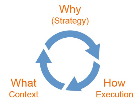 Design Philosophy is Critical in Driving Breakthrough Innovation