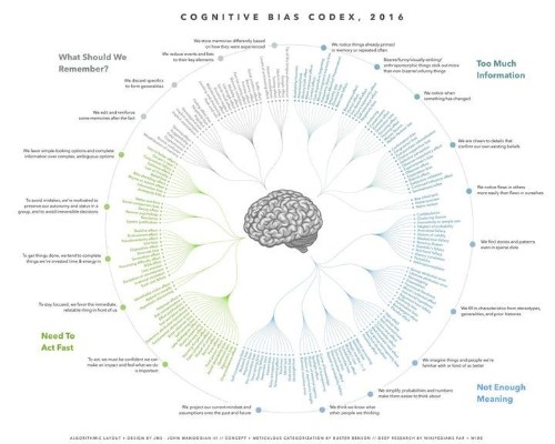You Can't Always Trust Your Own Thoughts, And This Terrifying Chart Shows Why