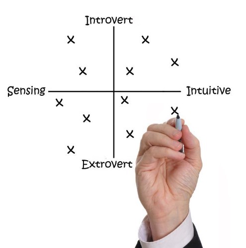 The Myers-Briggs Personality Test Is Fun, But Not So Informative | HuffPost Life