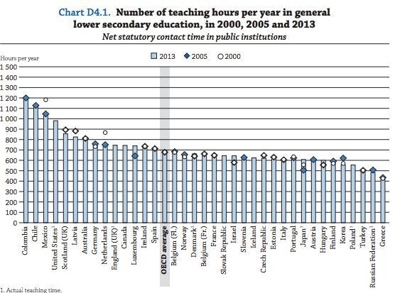 More Proof That American Teachers Are Underpaid And Deserve More Respect