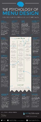 The Secret Psychology Of Restaurant Menus