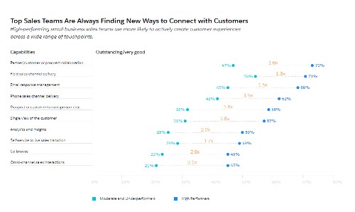 2016 Research: 6 Benchmarks for Small Businesses Growth